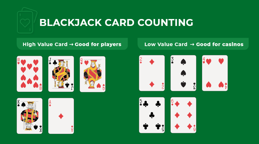 Blackjack Kart Sayma